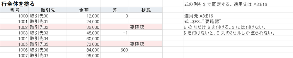 条件付き書式の見本。E列が要確認の行が、A列からE列まで丸ごと塗られている